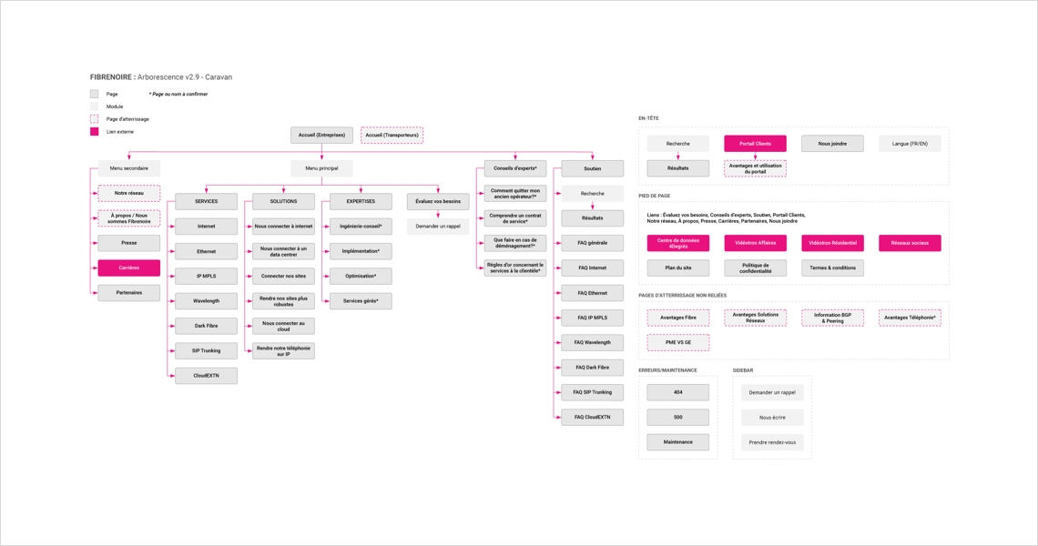 Fibrenoire sitemap